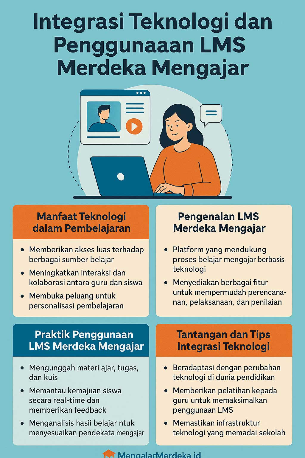 infografik Integrasi Teknologi dan Penggunaan LMS Merdeka Mengajar