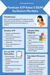 infografis-ATP-Kelas-5 infografis-ATP-Kelas-5