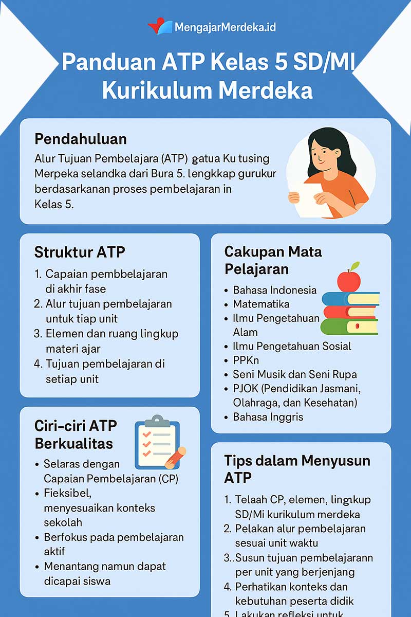 infografis atp kelas 5