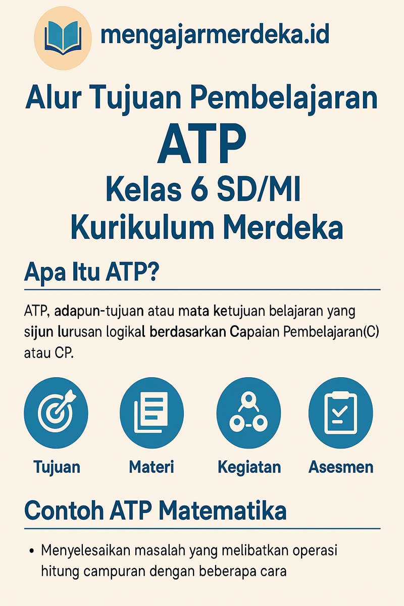 infografis ATP Kelas 6