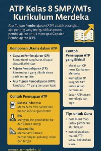 infografis-ATP-Kelas-8