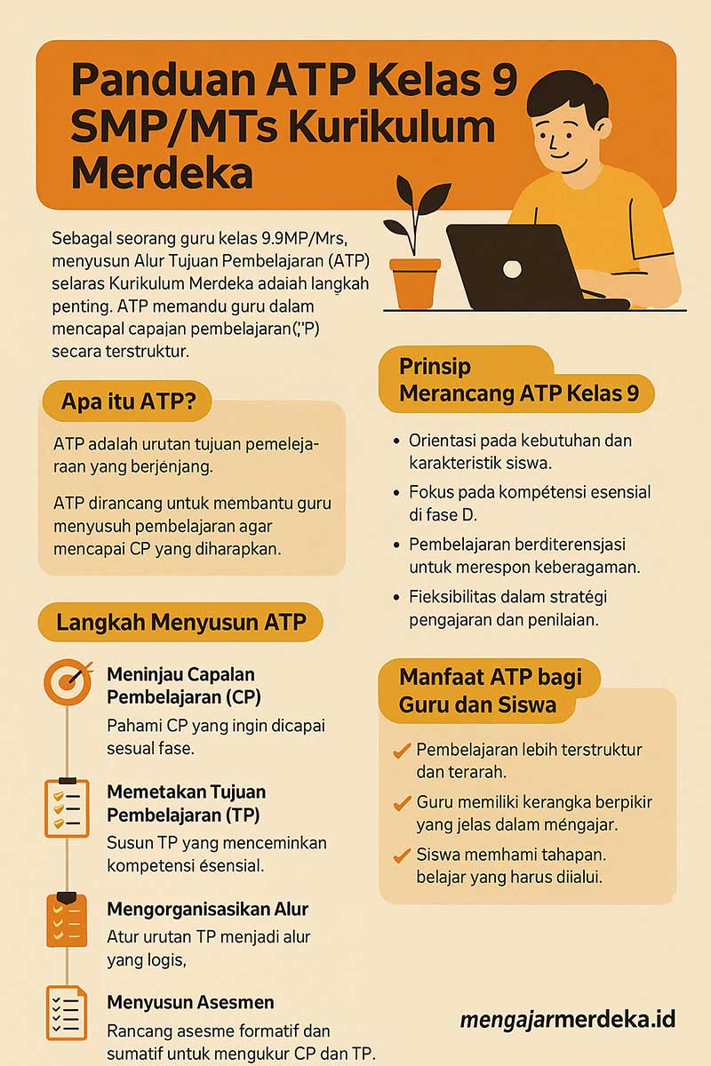 infografis ATP Kelas 9