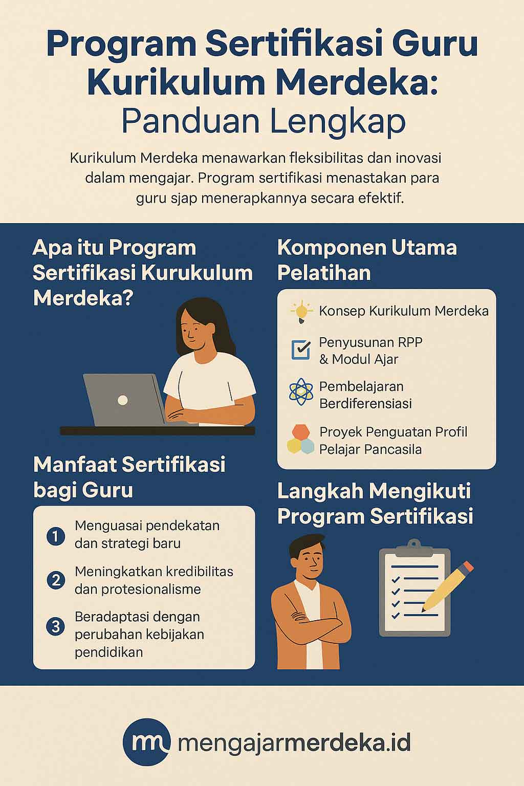 infografis Program Sertifikasi Guru