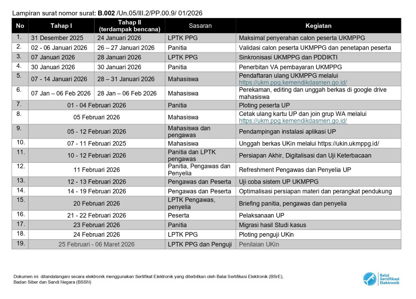 Jadwal UKMPPG 2026 Terbaru