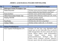 Template Modul Ajar