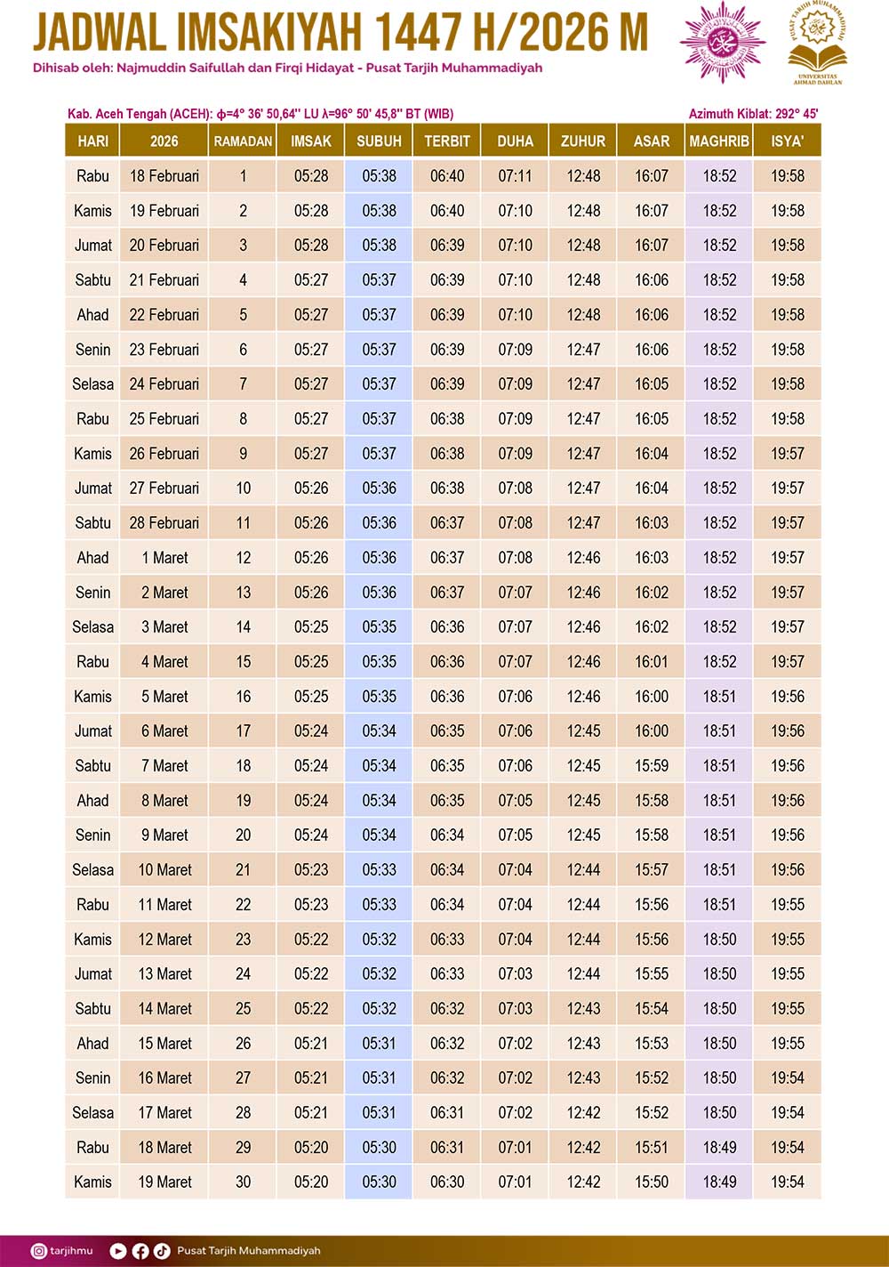 Jadwal Imsakiyah Kabupaten Aceh Tengah Ramadhan 1447 H 2026 M Lengkap dan Siap Cetak