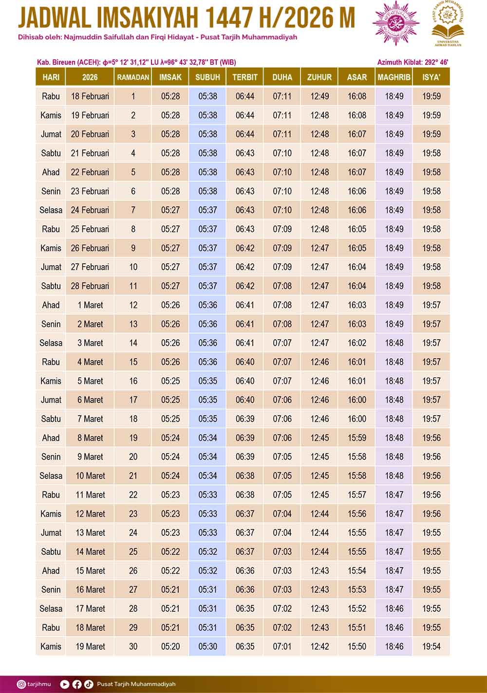 Jadwal Imsakiyah Kabupaten Bireuen Ramadhan 1447 H