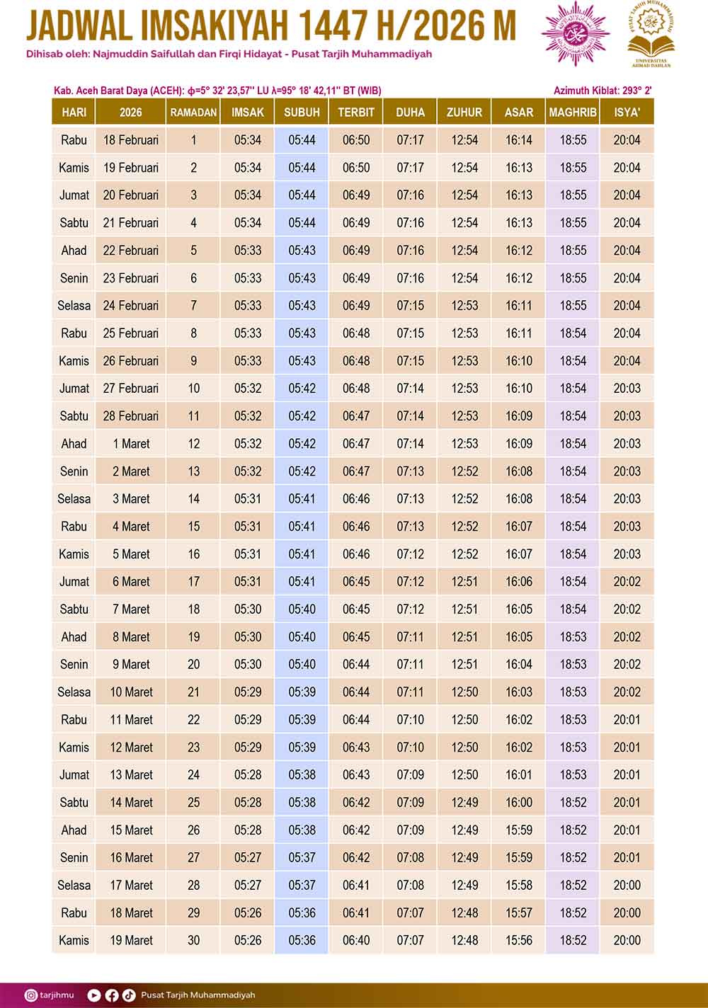 Jadwal Imsakiyah Ramadhan 1447 H 2026 M Kabupaten Aceh Barat Daya