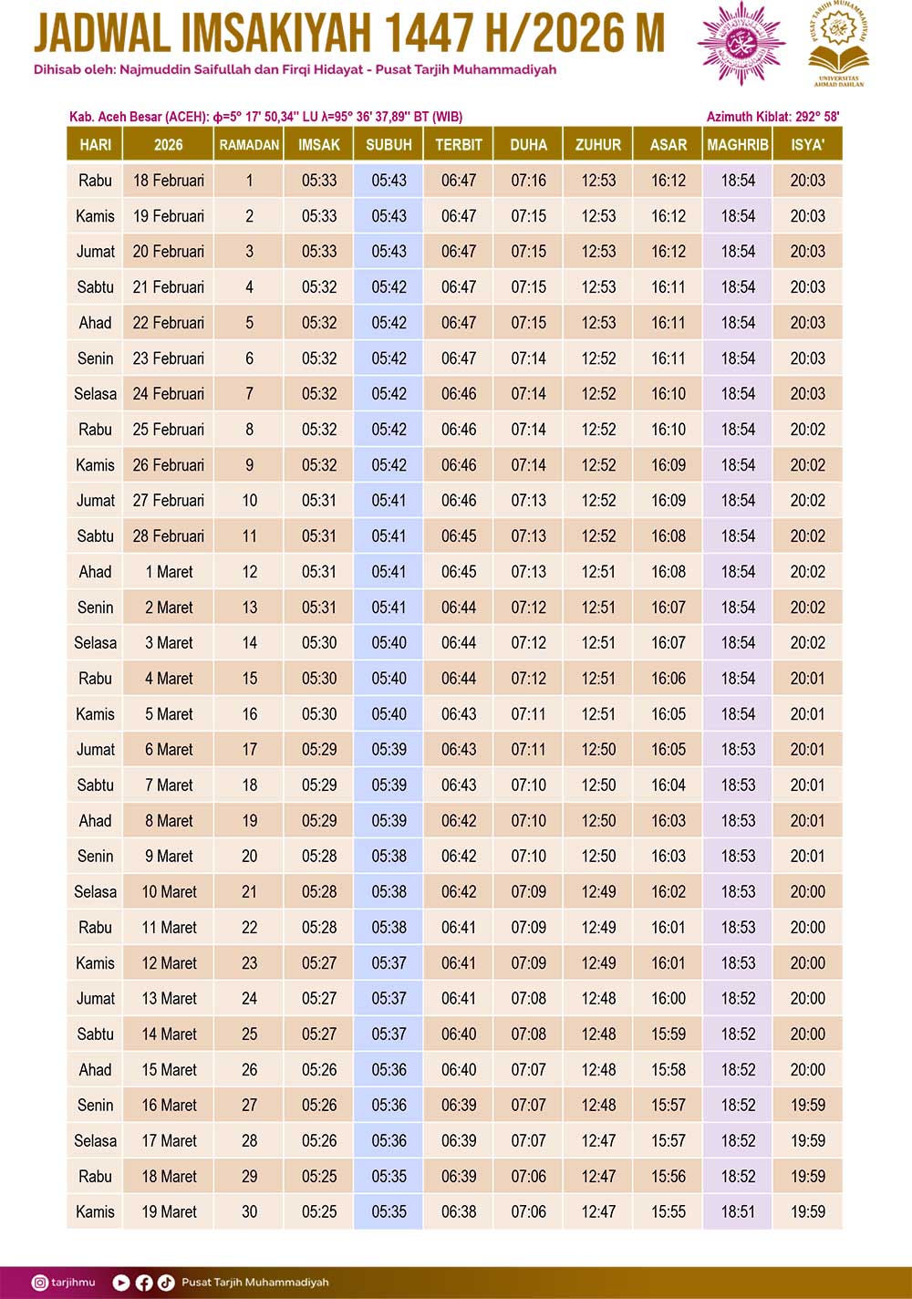Jadwal Imsakiyah Ramadhan 1447 H 2026 M Kabupaten Aceh Besar