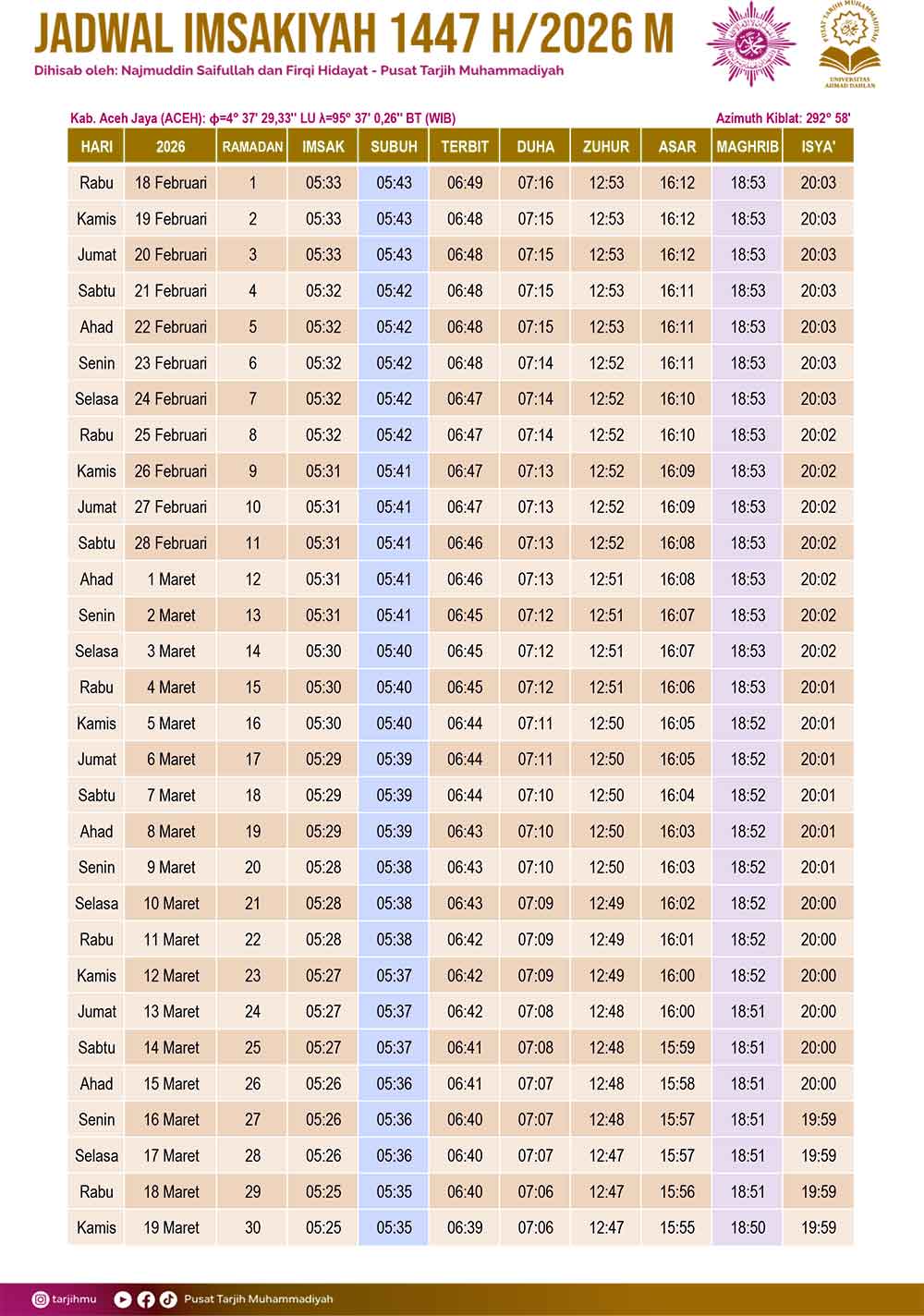 Jadwal Imsakiyah Ramadhan 1447 H 2026 M Kabupaten Aceh Jaya Lengkap dan Siap Digunakan 1 Jadwal Imsakiyah Ramadhan 1447 H 2026 M Kabupaten Aceh Jaya