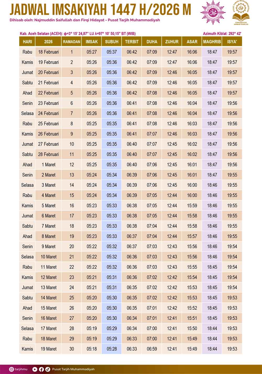 Jadwal Imsakiyah Ramadhan 1447 H 2026 M Kabupaten Aceh Selatan Lengkap dan Siap Unduh 1 Jadwal Imsakiyah Ramadhan 1447 H 2026 M Kabupaten Aceh Selatan
